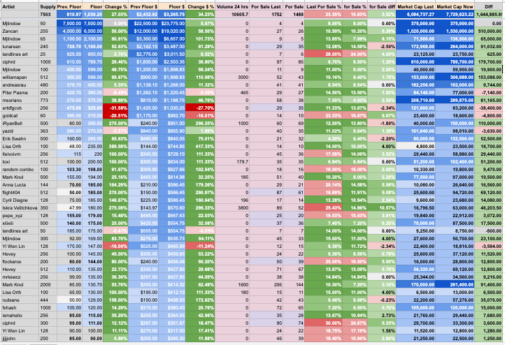 FxHash Market Analysis Spreadsheet Example