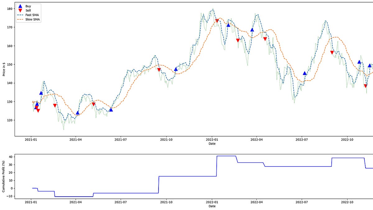 Building Algorithmic Trading Strategies from First Principles EP:5/365