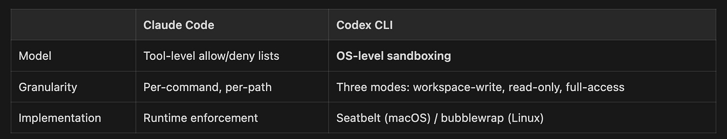 How to Migrate from Claude Code to Codex - by Sumant