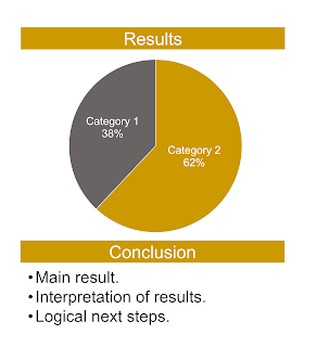 Pie chart with heading bars above and below it. The heading bars are wider than the pie chart.