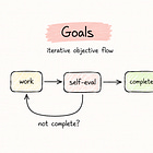 The ultimate guide to Codex goals