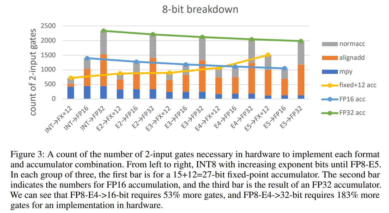 Neural Network Quantization & Number Formats From First Principles