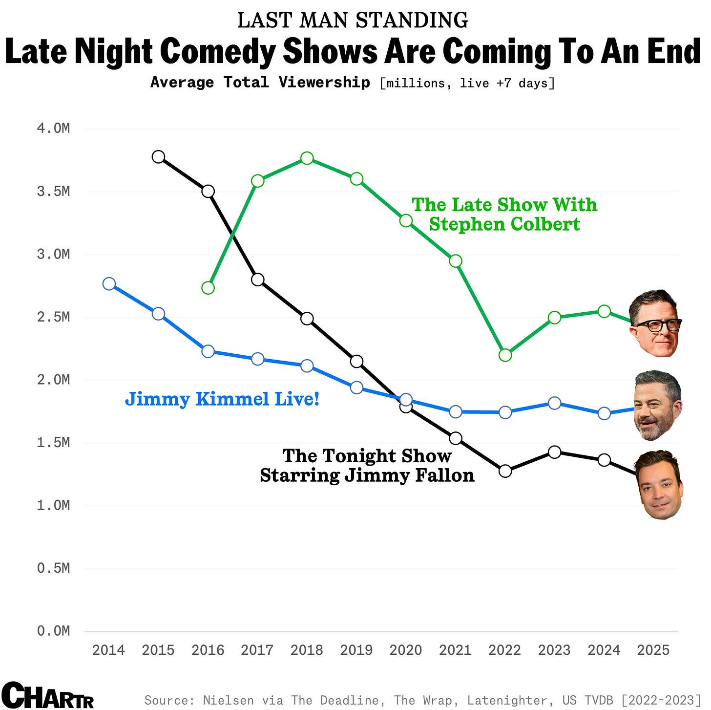 Late night comedy shows