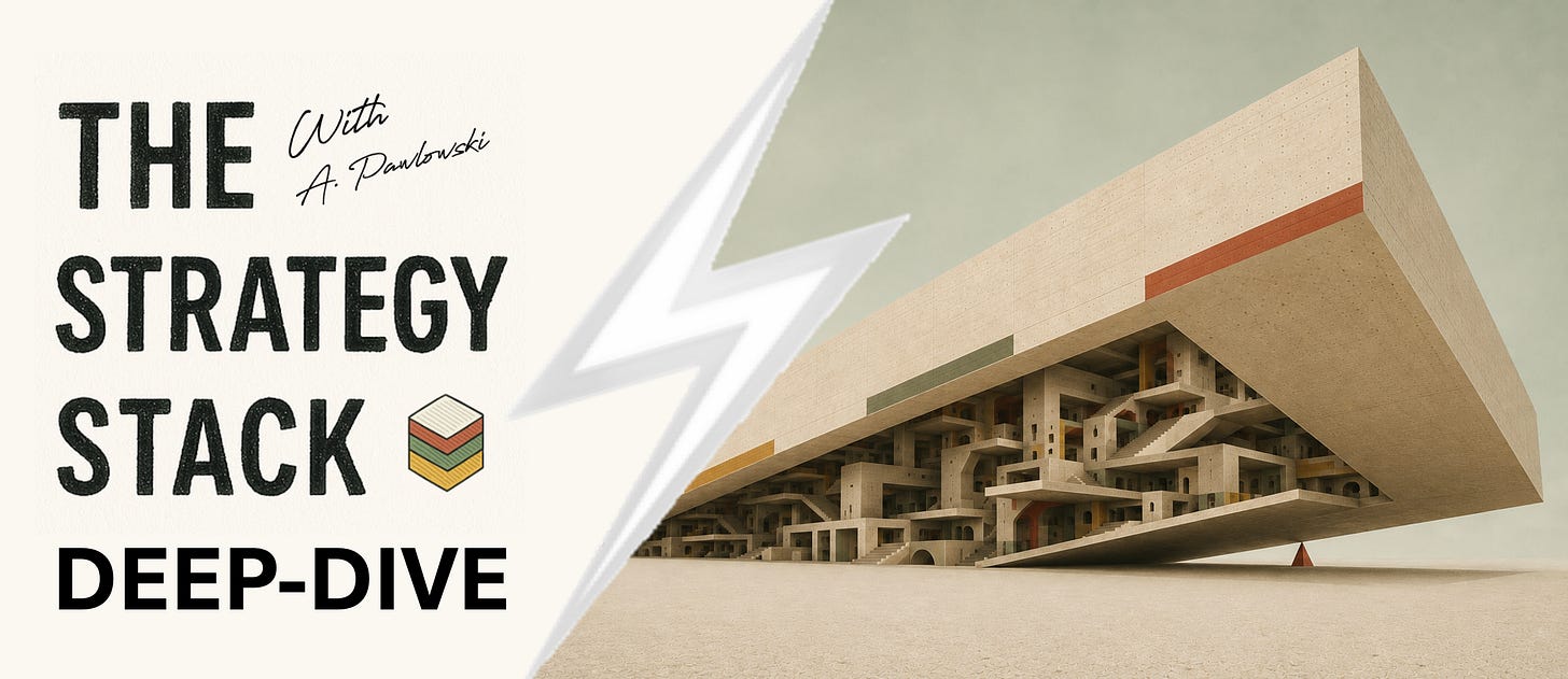 Strategy Stack Deep-Dive cover featuring a surreal architectural structure balanced on a tiny fulcrum, revealing a vast interconnected interior beneath its monumental exterior—visualizing operating leverage and the expansion of organizational capability in the AI-first firm.