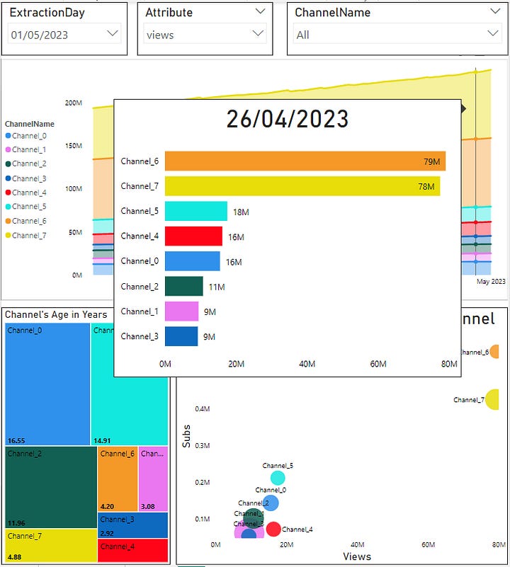 These images showcase the report layout and metrics