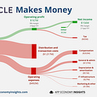 💰 WTF are Stablecoins?