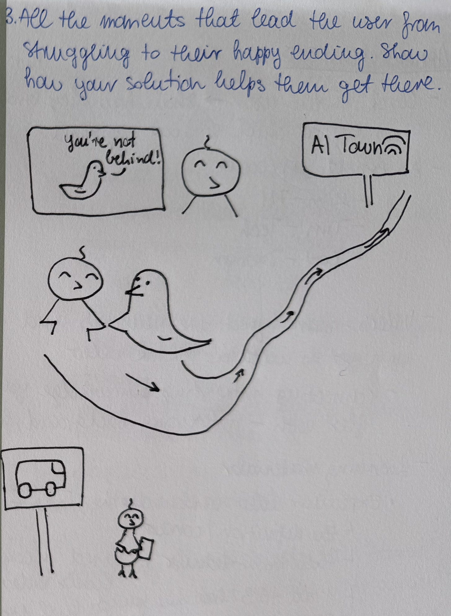 Drawing of all the moments that lead the user from the initial struggling moment to their happy ending.