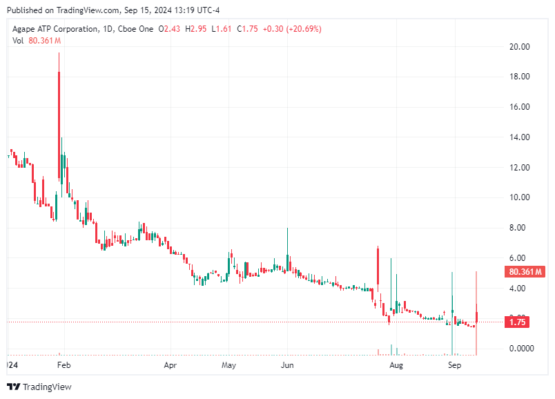 TradingView chart TradingView chart