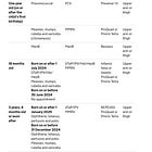 Ηνωμένο Βασίλειο: Νέο έτος και Ένα Ακόμη Εμβόλιο στο Πρόγραμμα!