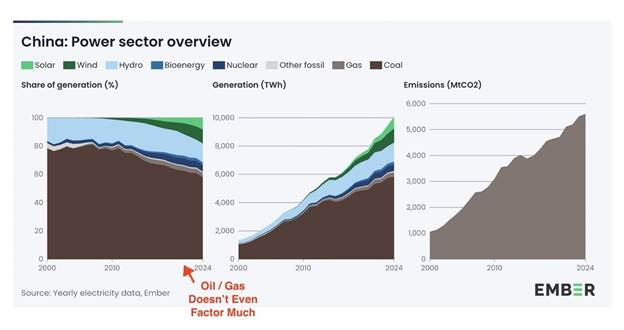 A graph showing oil and gas    AI-generated content may be incorrect.