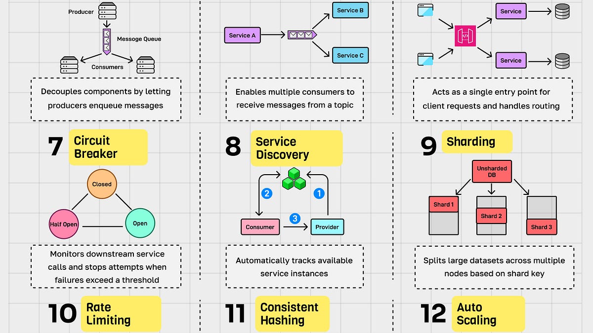 EP197：开发者应了解的12个架构概念