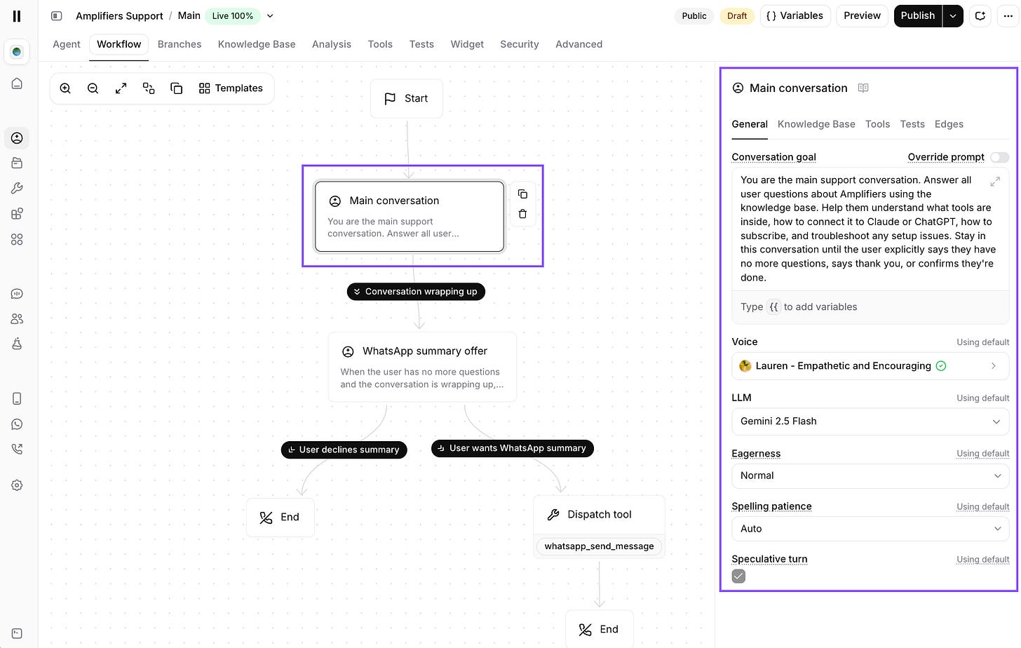 ElevenAgents workflow showing the Main conversation subagent selected with its conversation goal to answer all Amplifiers questions and stay in the conversation until the user confirms they're done, with the full workflow visible including WhatsApp summary offer, Dispatch tool, and End nodes. ElevenAgents workflow showing the Main conversation subagent selected with its conversation goal to answer all Amplifiers questions and stay in the conversation until the user confirms they're done, with the full workflow visible including WhatsApp summary offer, Dispatch tool, and End nodes.