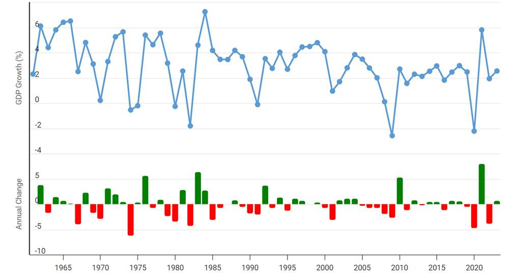 A graph of a graph

AI-generated content may be incorrect.