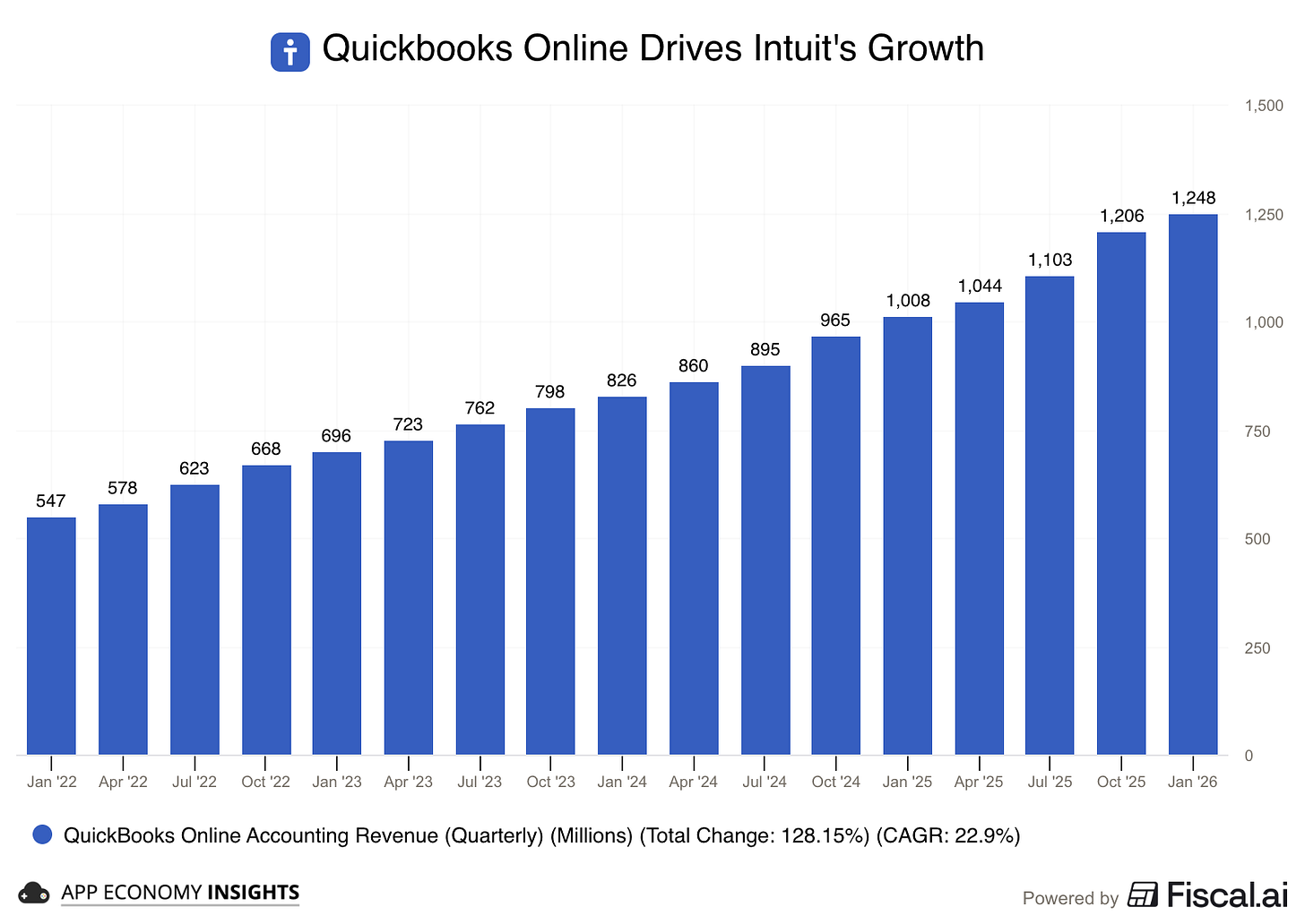 Chart preview Chart preview