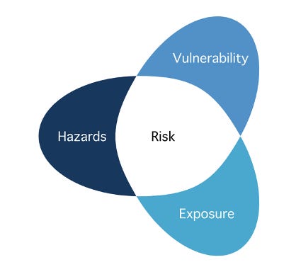 Climate risk explained