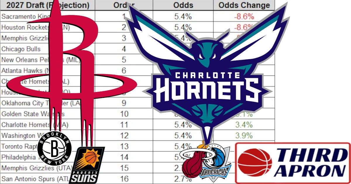 Why the Timing is Bad to Start the 3-2-1 Lottery