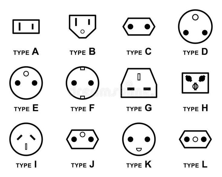 Electrical Plug Types. This image is a vector illustration and can be  scaled to , #AD, #image, #vector, #Types, #Electrical, … | Illustration,  Vector, Type a type b