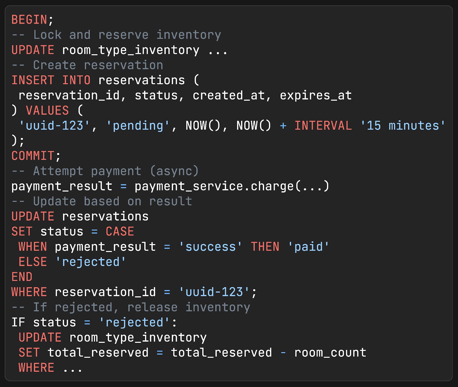 Airbnb System Design - by Neo Kim and Hayk