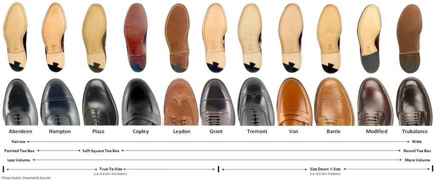 Alden Lasts: A Comprehensive Guide Alden Lasts: A Comprehensive Guide