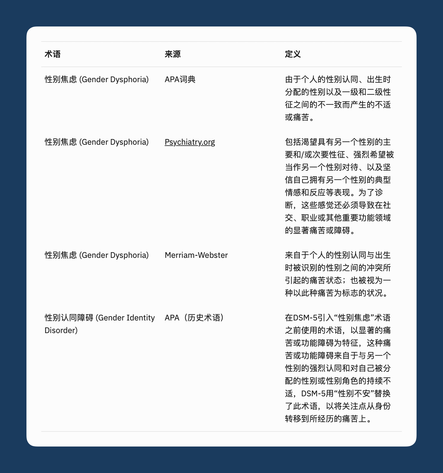 一份帮助你解决性别困惑的表单- by Pengzhao Xie - 重新思考· RÉ