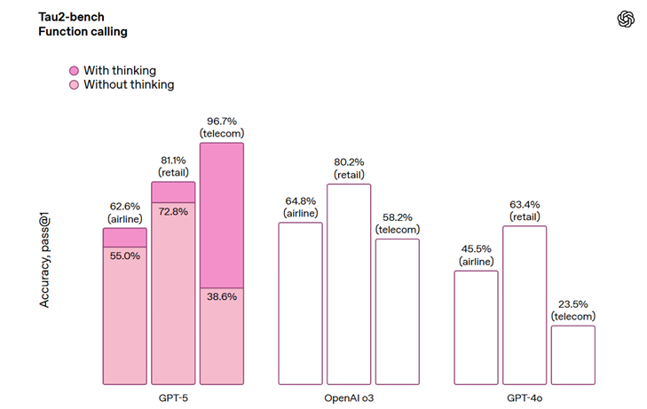 A graph of different colored bars
AI-generated content may be incorrect. A graph of different colored bars
AI-generated content may be incorrect.
