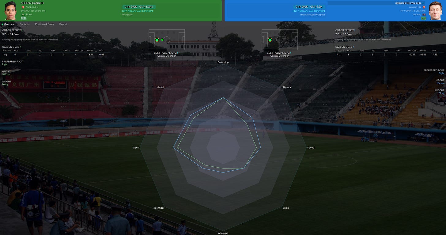 Football Manager 2023 Adrian Sander Football Manager 2023 Adrian Sander