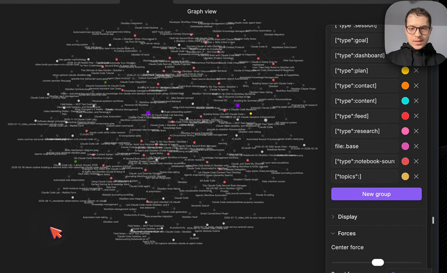 Graph view Graph view