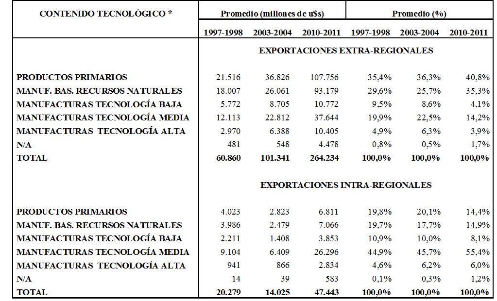 tabla1 tabla1