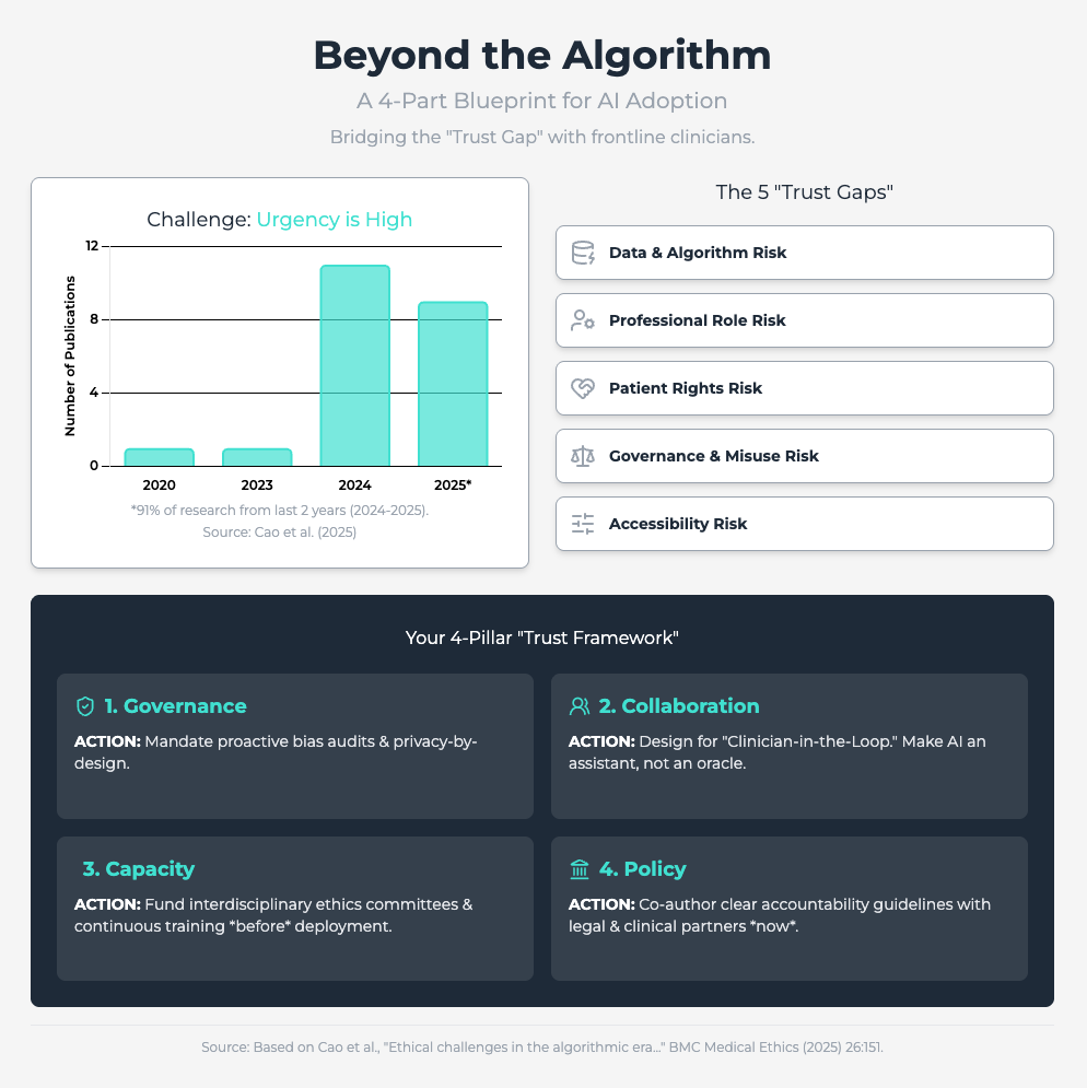 It’s not inertia. It’s a trust problem.