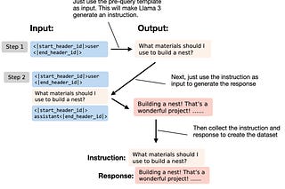 Instruction Pretraining LLMs