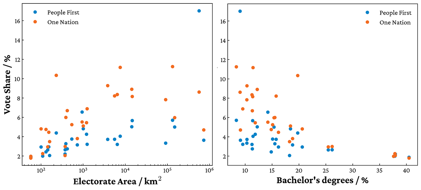 What does a Rennick voter look like?