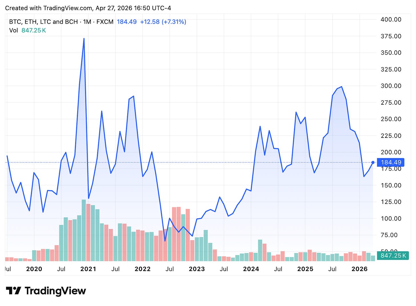 TradingView chart