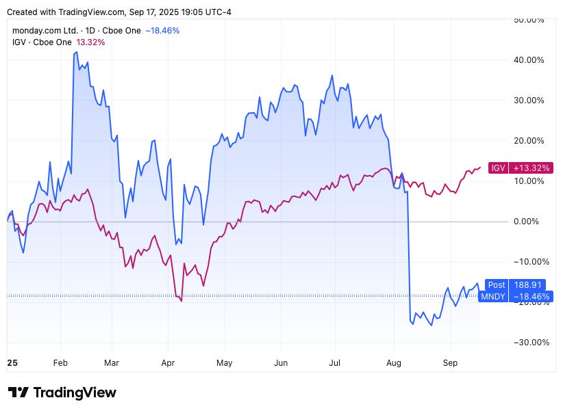TradingView chart TradingView chart