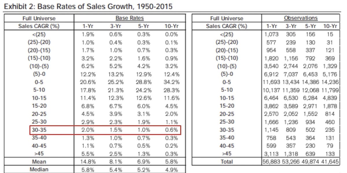 What are Base Rates and Why Do They Matter?