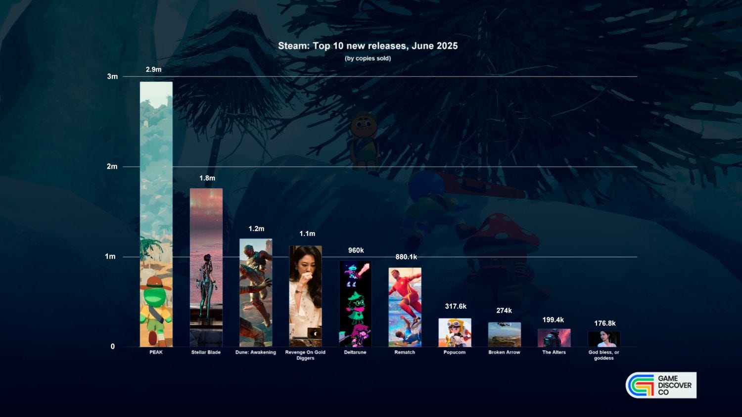 Steam S Top 100 New Releases Of 2025