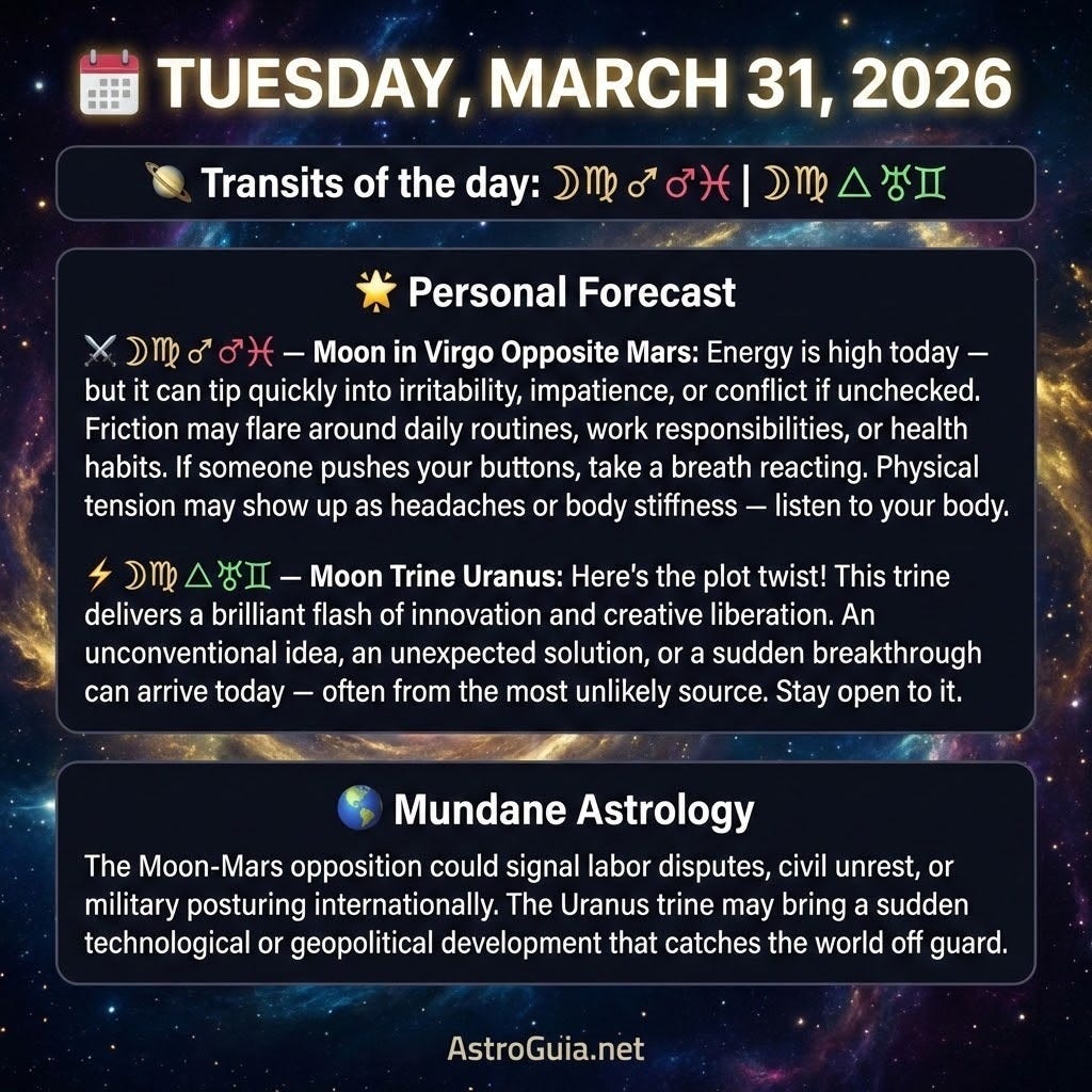 ๐
TUESDAY, MARCH 31, 2026
๐ช Transits of the day: โฝโ โ โโ | โฝโ โณ โ
โ
๐ Personal Forecast:
โ๏ธ โฝโ โ โโ โ Moon in Virgo Opposite Mars: Energy is high today โ but it can tip quickly into irritability, impatience, or conflict if unchecked. Friction may flare around daily routines, work responsibilities, or health habits. If someone pushes your buttons, take a breath before reacting. Physical tension may show up as headaches or body stiffness โ listen to your body.
โก โฝโ โณ โ
โ โ Moon Trine Uranus: Here's the plot twist! This trine delivers a brilliant flash of innovation and creative liberation. An unconventional idea, an unexpected solution, or a sudden breakthrough can arrive today โ often from the most unlikely source. Stay open to it.
๐ Mundane Astrology:
The Moon-Mars opposition could signal labor disputes, civil unrest, or military posturing internationally. The Uranus trine may bring a sudden technological or geopolitical development that catches the world off guard.
๐
TUESDAY, MARCH 31, 2026
๐ช Transits of the day: โฝโ โ โโ | โฝโ โณ โ
โ
๐ Personal Forecast:
โ๏ธ โฝโ โ โโ โ Moon in Virgo Opposite Mars: Energy is high today โ but it can tip quickly into irritability, impatience, or conflict if unchecked. Friction may flare around daily routines, work responsibilities, or health habits. If someone pushes your buttons, take a breath before reacting. Physical tension may show up as headaches or body stiffness โ listen to your body.
โก โฝโ โณ โ
โ โ Moon Trine Uranus: Here's the plot twist! This trine delivers a brilliant flash of innovation and creative liberation. An unconventional idea, an unexpected solution, or a sudden breakthrough can arrive today โ often from the most unlikely source. Stay open to it.
๐ Mundane Astrology:
The Moon-Mars opposition could signal labor disputes, civil unrest, or military posturing internationally. The Uranus trine may bring a sudden technological or geopolitical development that catches the world off guard.