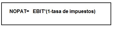Formula calculo NOPAT