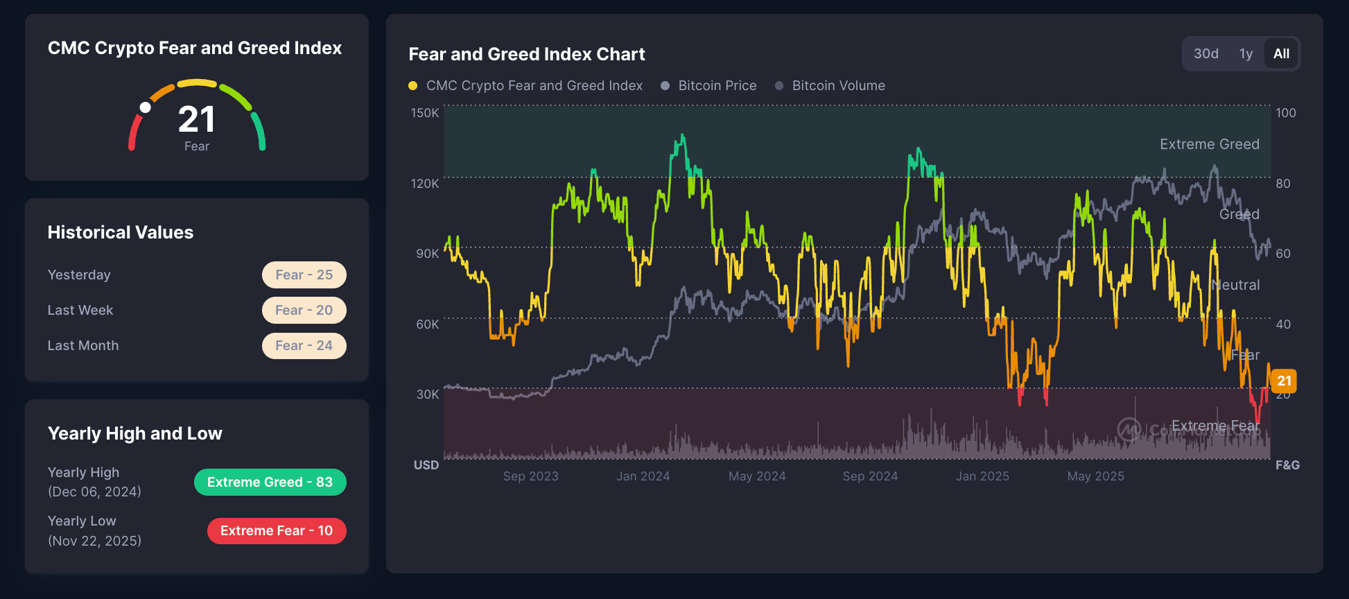 My Current Bias, in One Line - Threading on the Edge