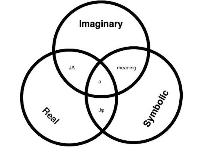 Lacan's Borromean Knot and the Object-Cause of Desire | by The Dangerous  Maybe | Medium