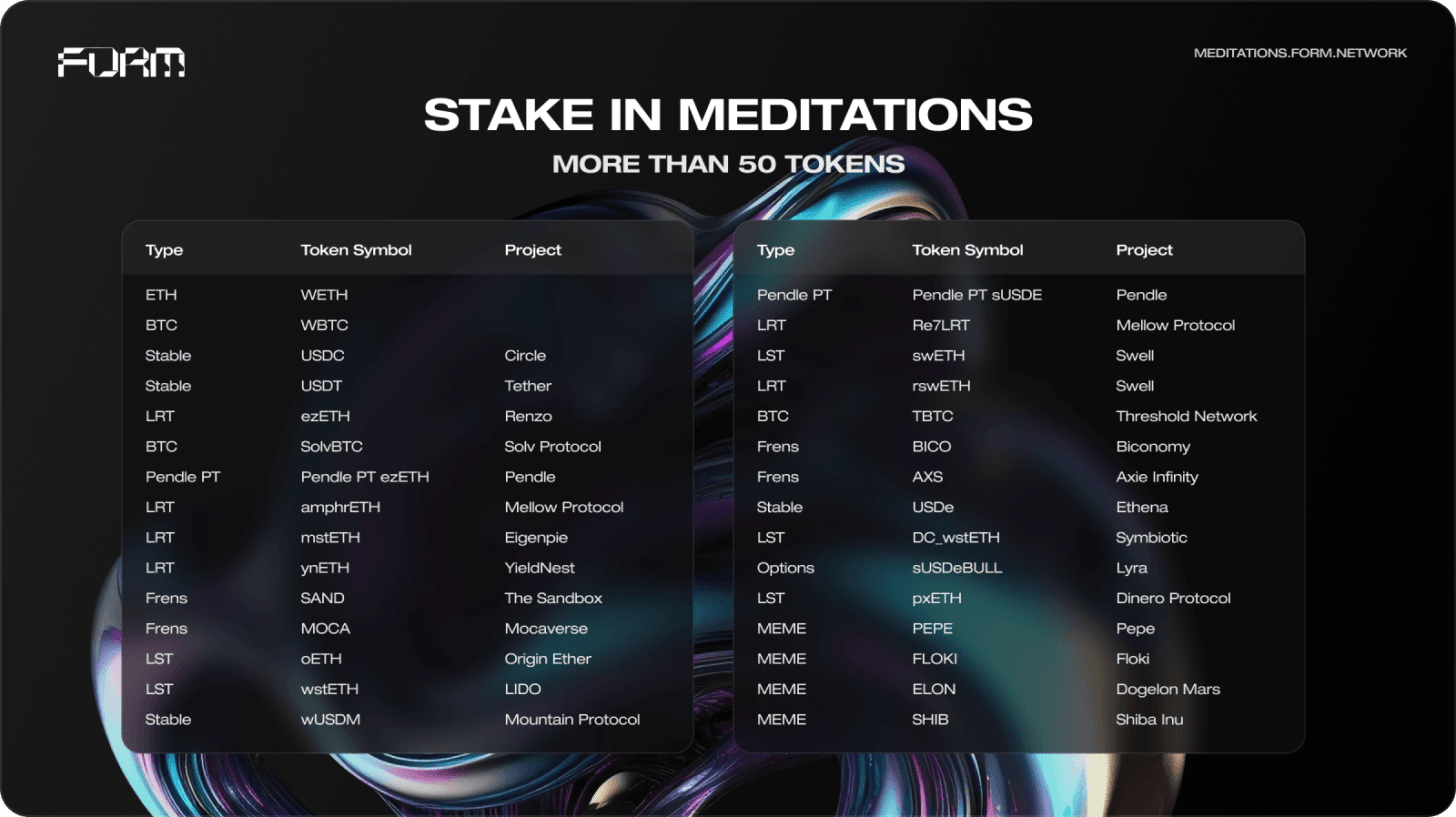 トークンのリスト