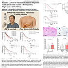 BREAKING: Study Finds COVID-19 mRNA Booster Shots Decrease Pancreatic Cancer Survival by 50%
