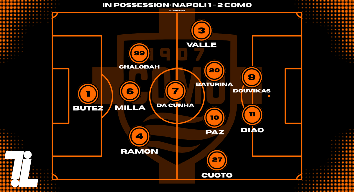 Como positional rotations tactical graphic