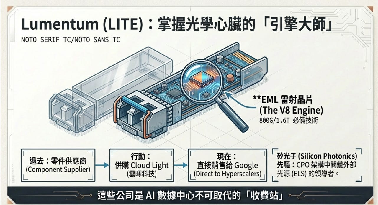 Liteelement 為什麼 AI 需要「光」? - 大叔美股筆記 Uncle Stock Notes