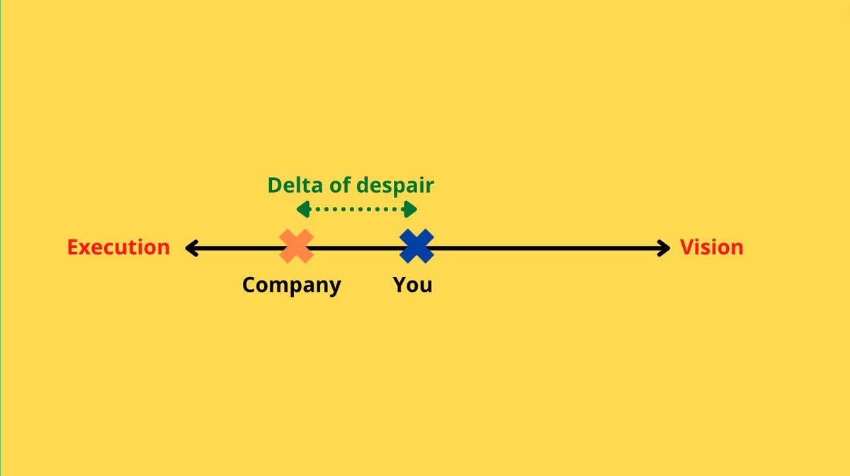 The delta of despair - the difference between your expectations of the PM role vs the company's