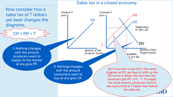A diagram of sales tax

AI-generated content may be incorrect.