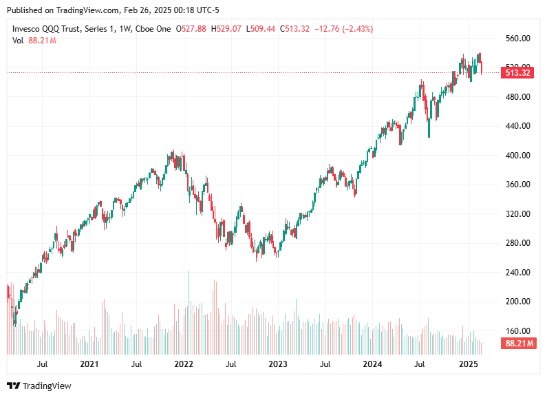 TradingView chart TradingView chart