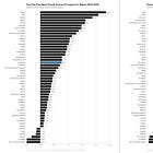 2025 Census Data: MSA + County Population