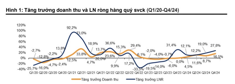 Góc nhìn chuyên gia: VN-Index hướng lên đỉnh cũ 1.300 điểm, "gom" dần nhóm cổ phiếu có câu chuyện tăng trưởng trong quý 1- Ảnh 2. Góc nhìn chuyên gia: VN-Index hướng lên đỉnh cũ 1.300 điểm, "gom" dần nhóm cổ phiếu có câu chuyện tăng trưởng trong quý 1- Ảnh 2.