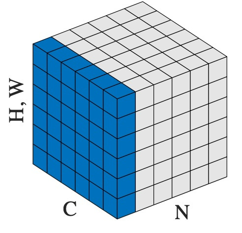 LayerNorm — PyTorch 2.8 documentation