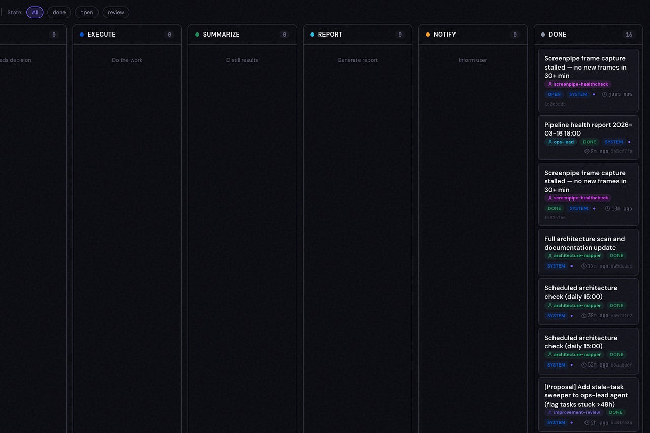 Roots & Revenue | Jakub Dubec | Substack
